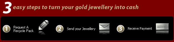 3 easy steps to turn your Gold Jewellery into cash: